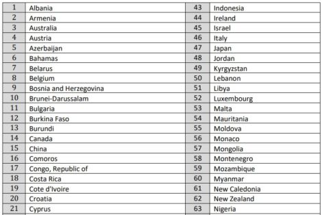 Morocco list A countries november 2021 update no PCR tes t- part 1