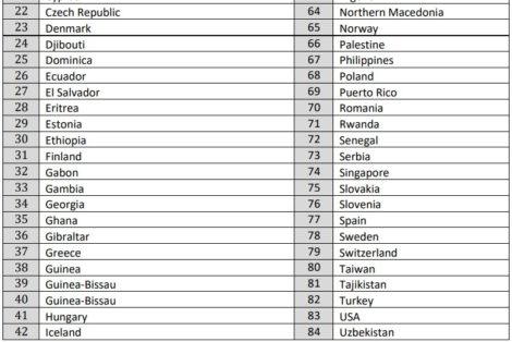 Morocco list A countries november 2021 update no PCR tes t- part 2